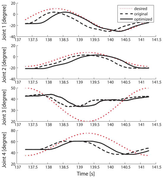 Fig. 3