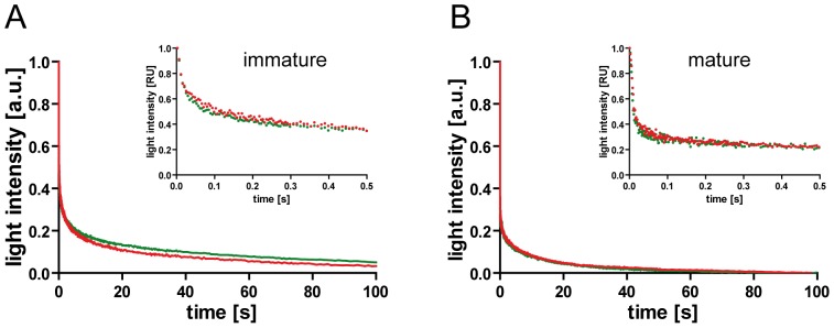 Figure 5.Comparison