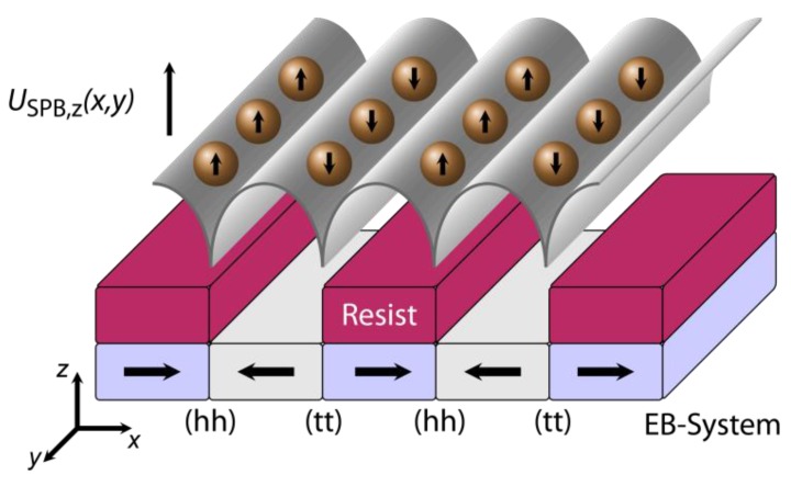 Figure 11