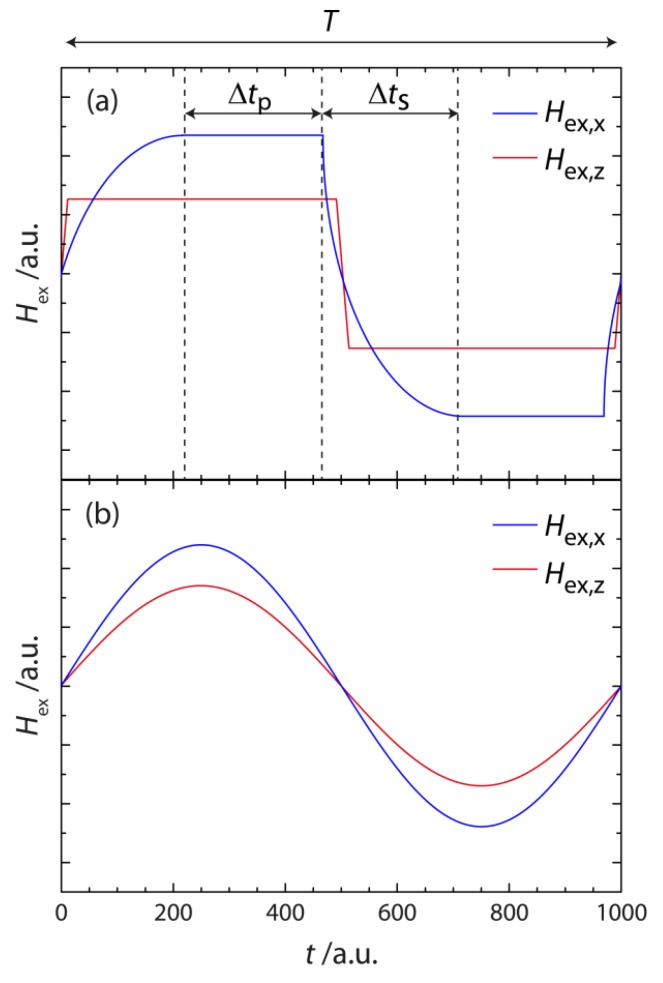 Figure 15