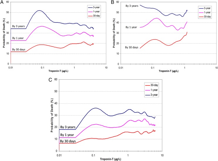 Figure 5