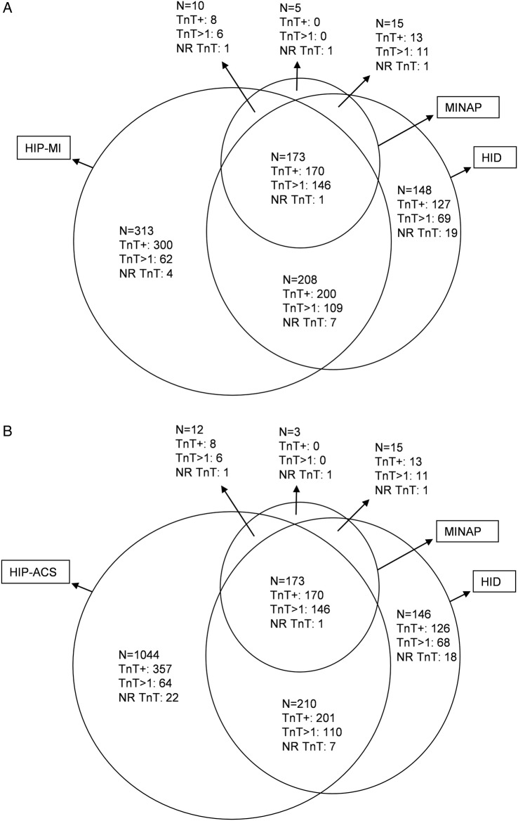 Figure 3