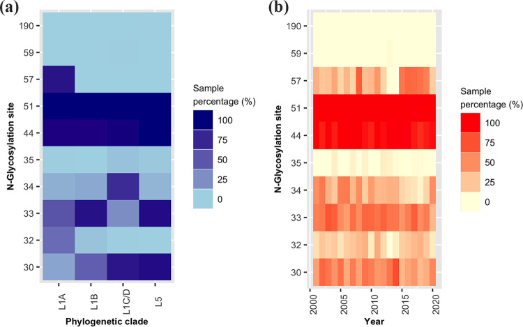 FIG 3