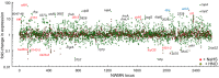 FIG 6