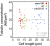 Figure 4—figure supplement 5.