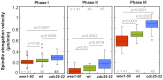 Figure 1—figure supplement 2.