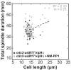 Figure 3—figure supplement 3.