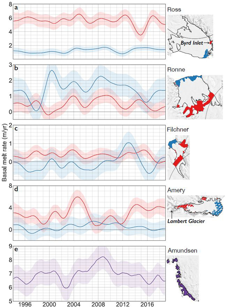 Figure 4: