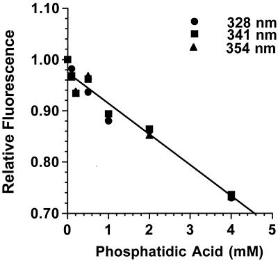 FIG. 3.