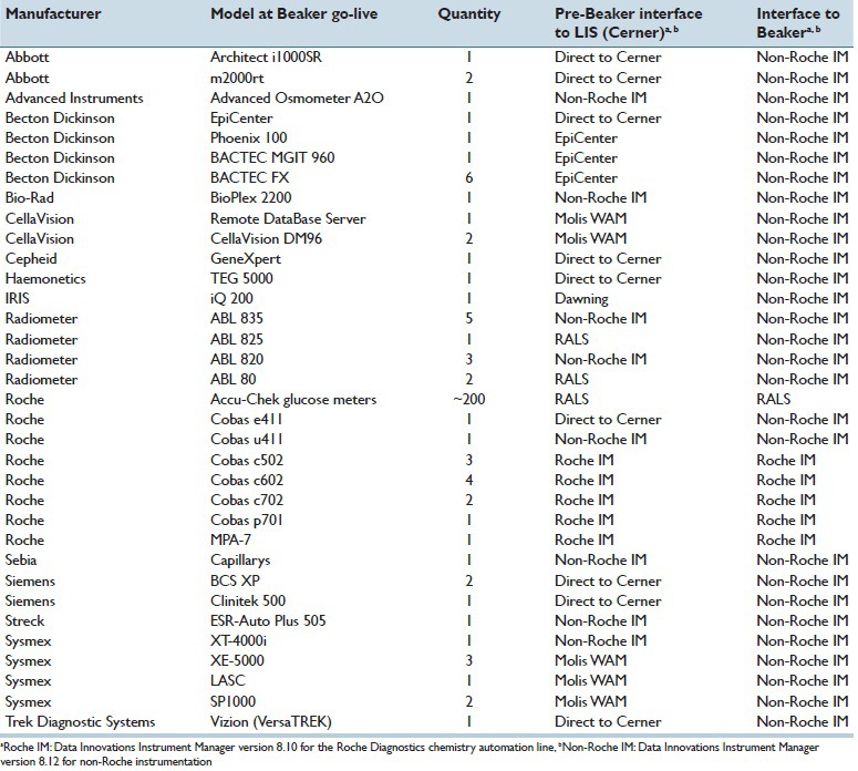 graphic file with name JPI-7-7-g001.jpg