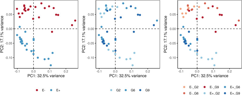 Figure 5