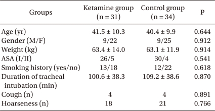 graphic file with name kjae-59-22-i001.jpg