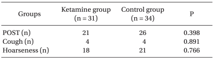 graphic file with name kjae-59-22-i002.jpg