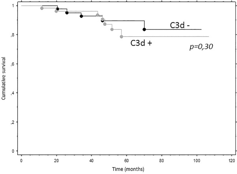 Fig 5