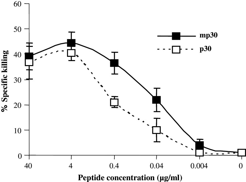 Fig. 3