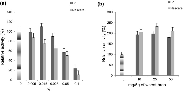 Fig. 6