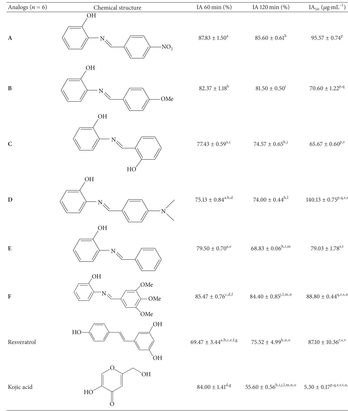 graphic file with name TSWJ2013-274643.tab.001.jpg