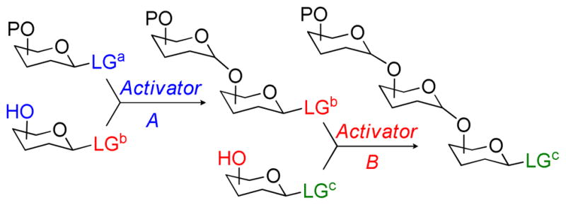 Scheme 1