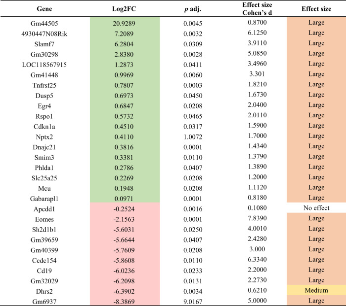 graphic file with name 41398_2024_2773_Tab3_HTML.jpg