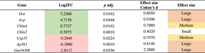 graphic file with name 41398_2024_2773_Tab1_HTML.jpg