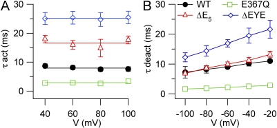 Figure 9.