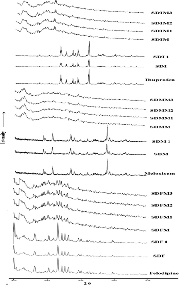 Fig. 3