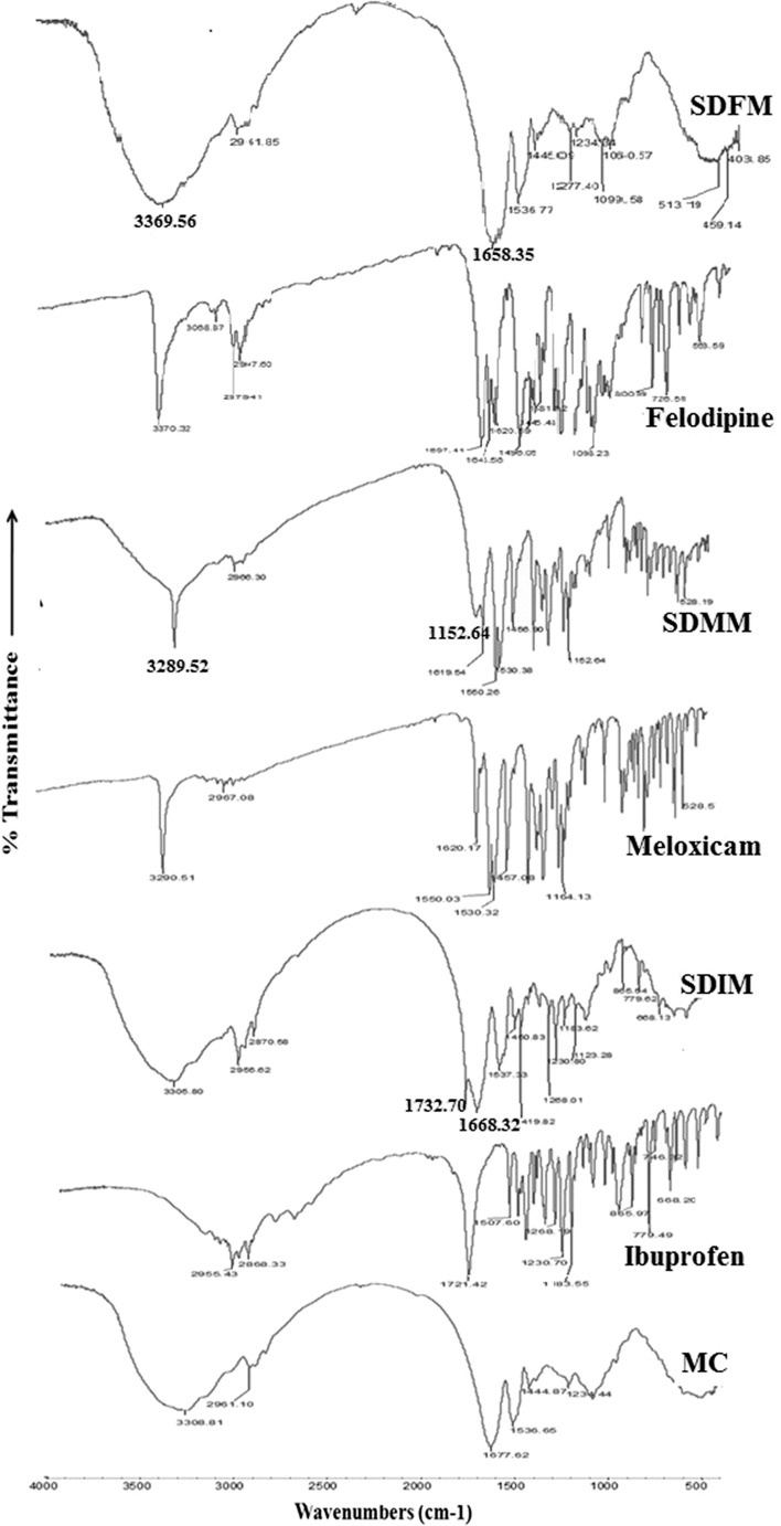 Fig. 5