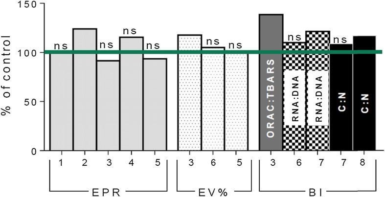 Fig. 4