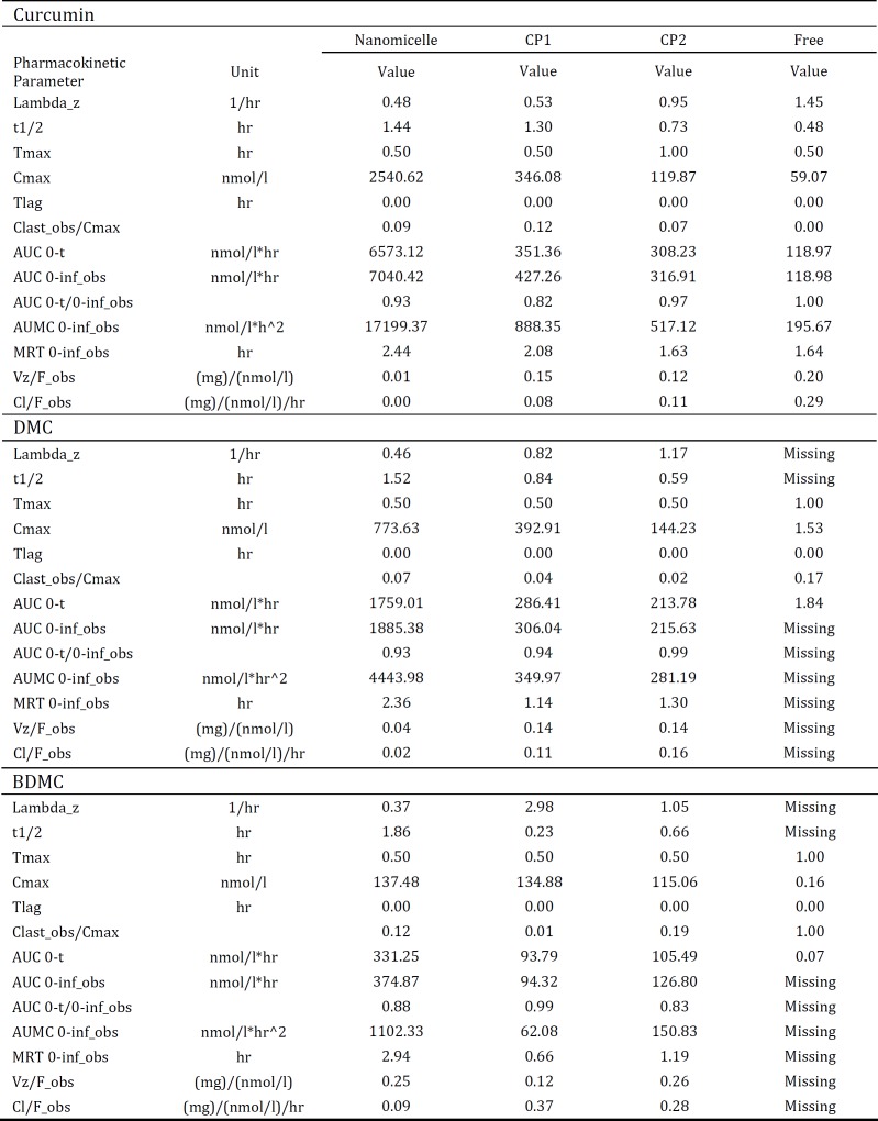 graphic file with name IJBMS-22-282-g008.jpg