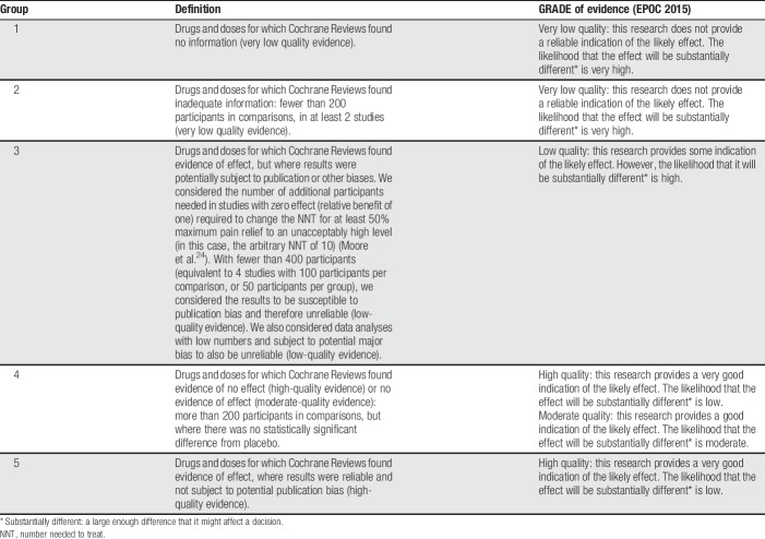 graphic file with name painreports-4-e741-g002.jpg