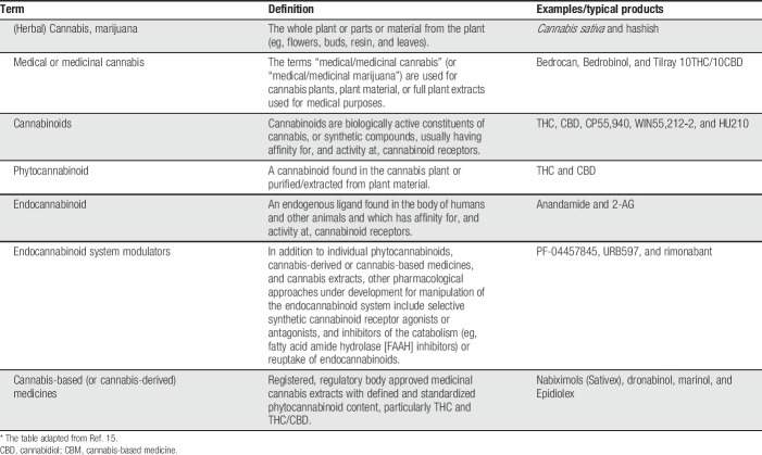 graphic file with name painreports-4-e741-g001.jpg