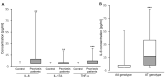 Figure 5-