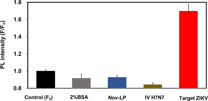 Fig 7