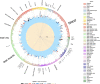 Extended Data Fig. 5