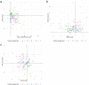 Extended Data Fig. 7