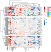 Extended Data Fig. 6