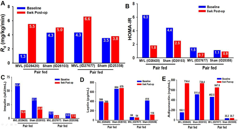 Figure 4 Legend.