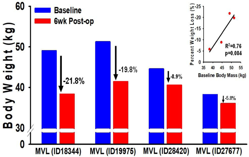 Figure 2 Legend.