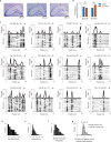 Extended Data Fig. 3