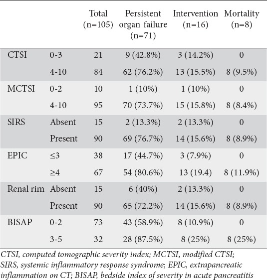 graphic file with name AnnGastroenterol-28-399-g002.jpg