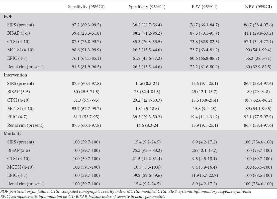 graphic file with name AnnGastroenterol-28-399-g003.jpg