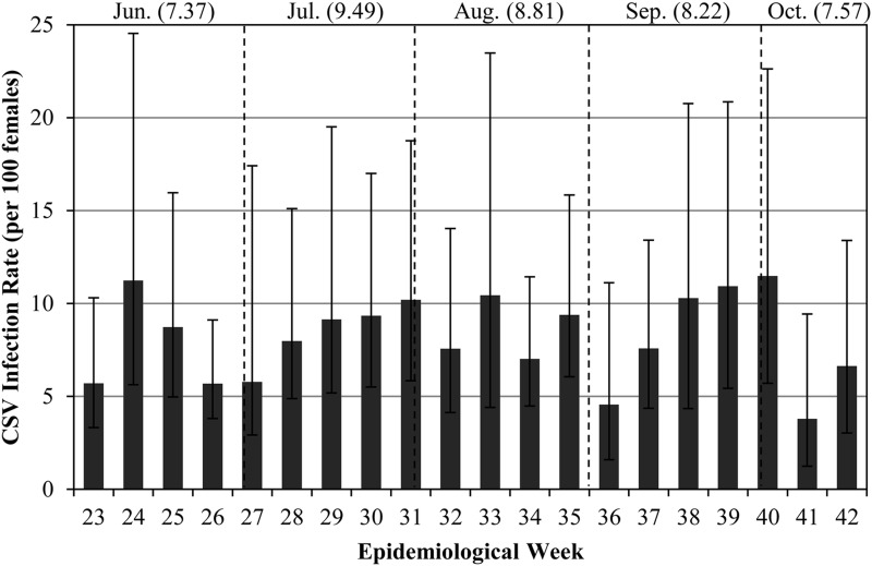 FIG. 3.