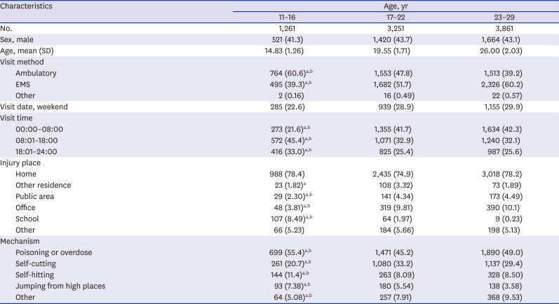 graphic file with name jkms-33-e191-a001.jpg