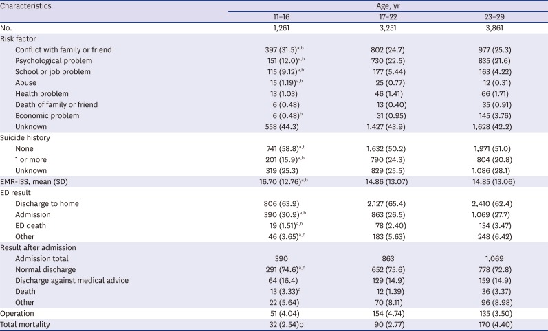 graphic file with name jkms-33-e191-a002.jpg