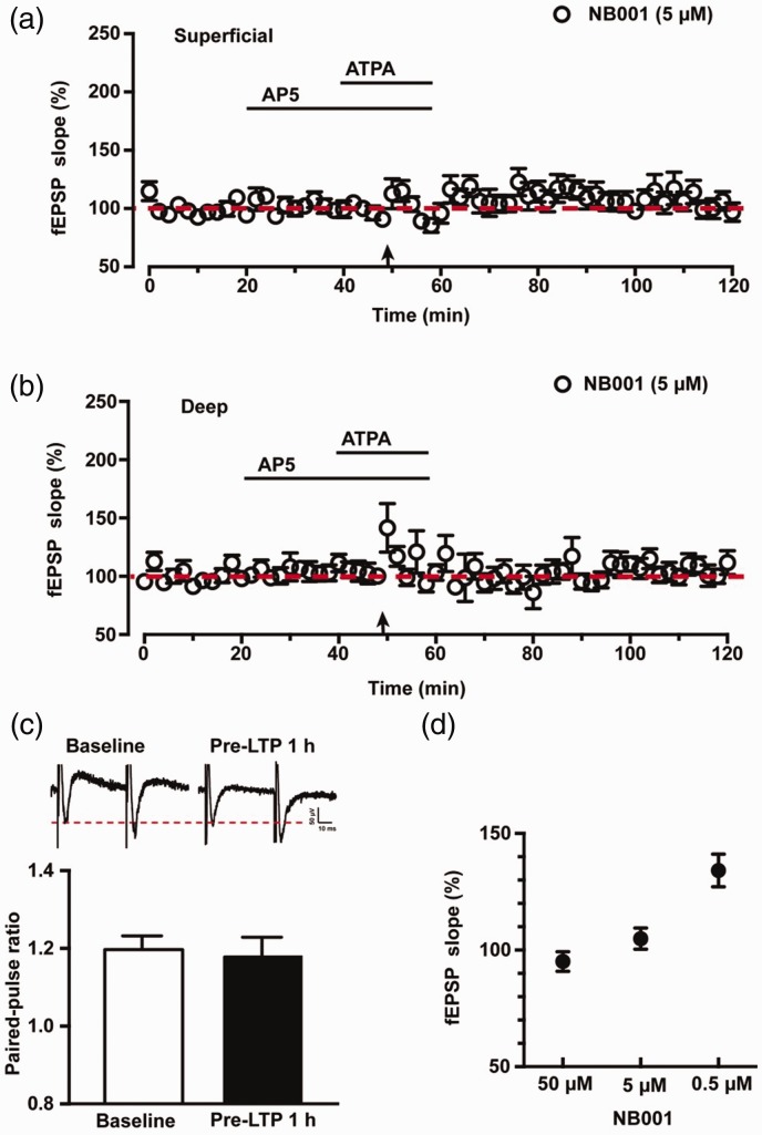 Figure 5.