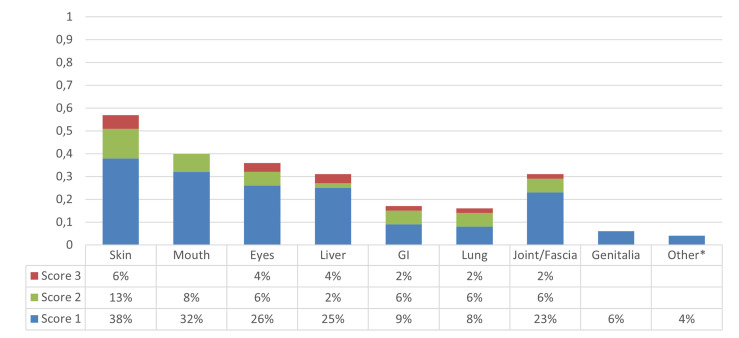 Figure 4