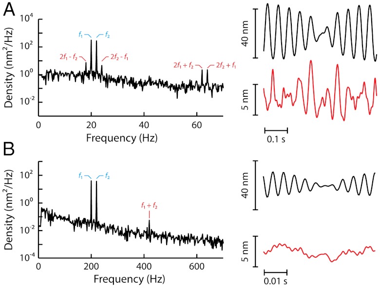 Fig. P1.