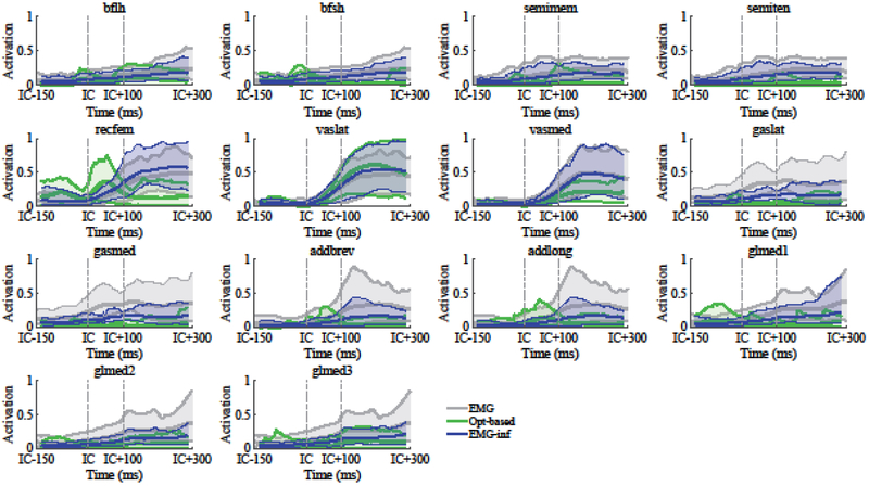 Fig. 2: