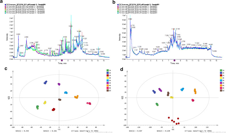 Fig. 4