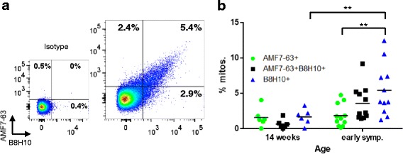 Fig. 3